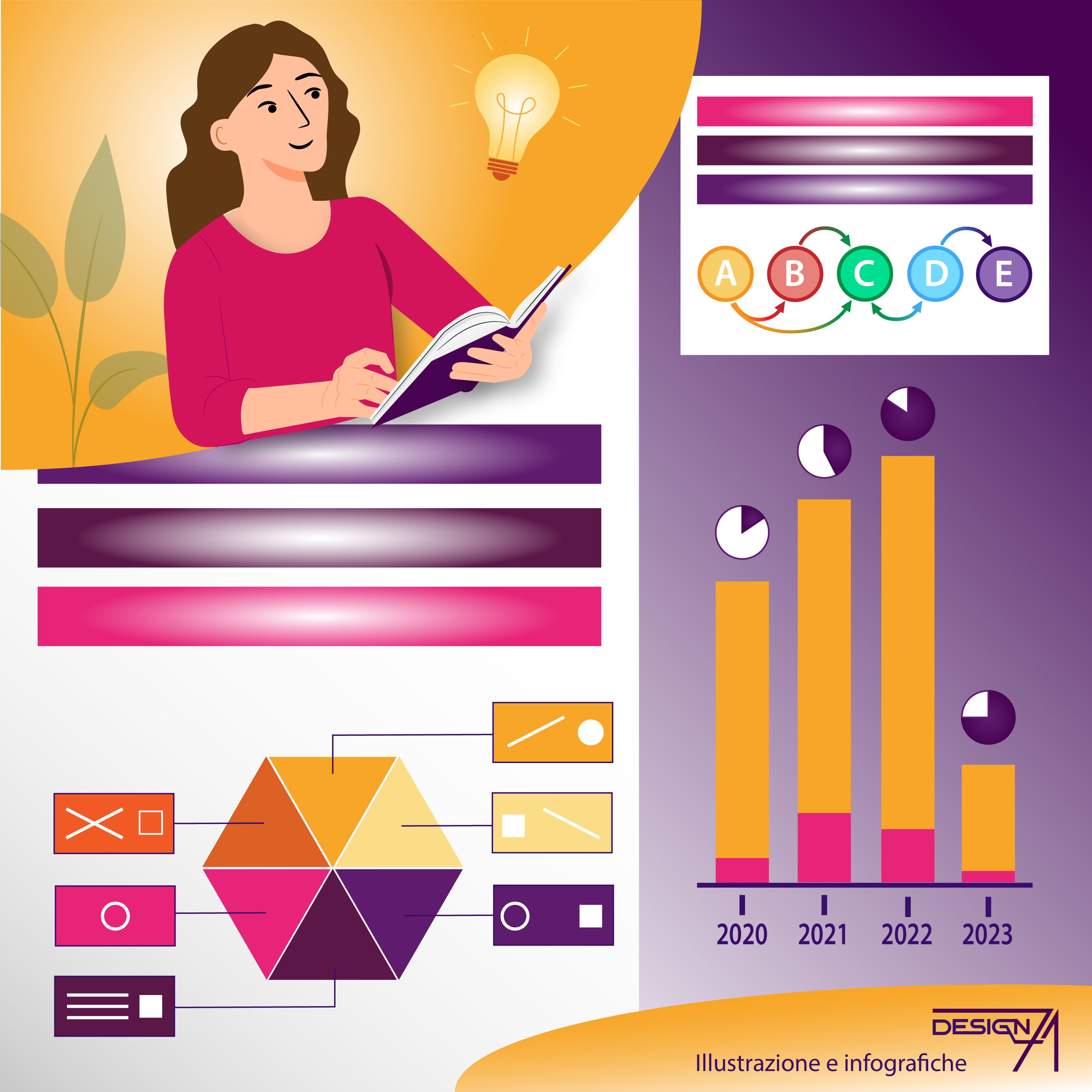 Servizi grafica: Illustrazioni e infografiche